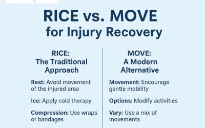 RICE vs. MOVE: Which is Better for Injury Recovery?