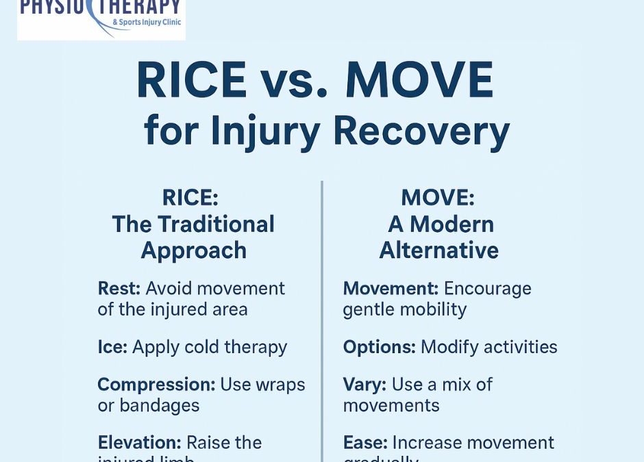 RICE vs. MOVE: Which is Better for Injury Recovery?